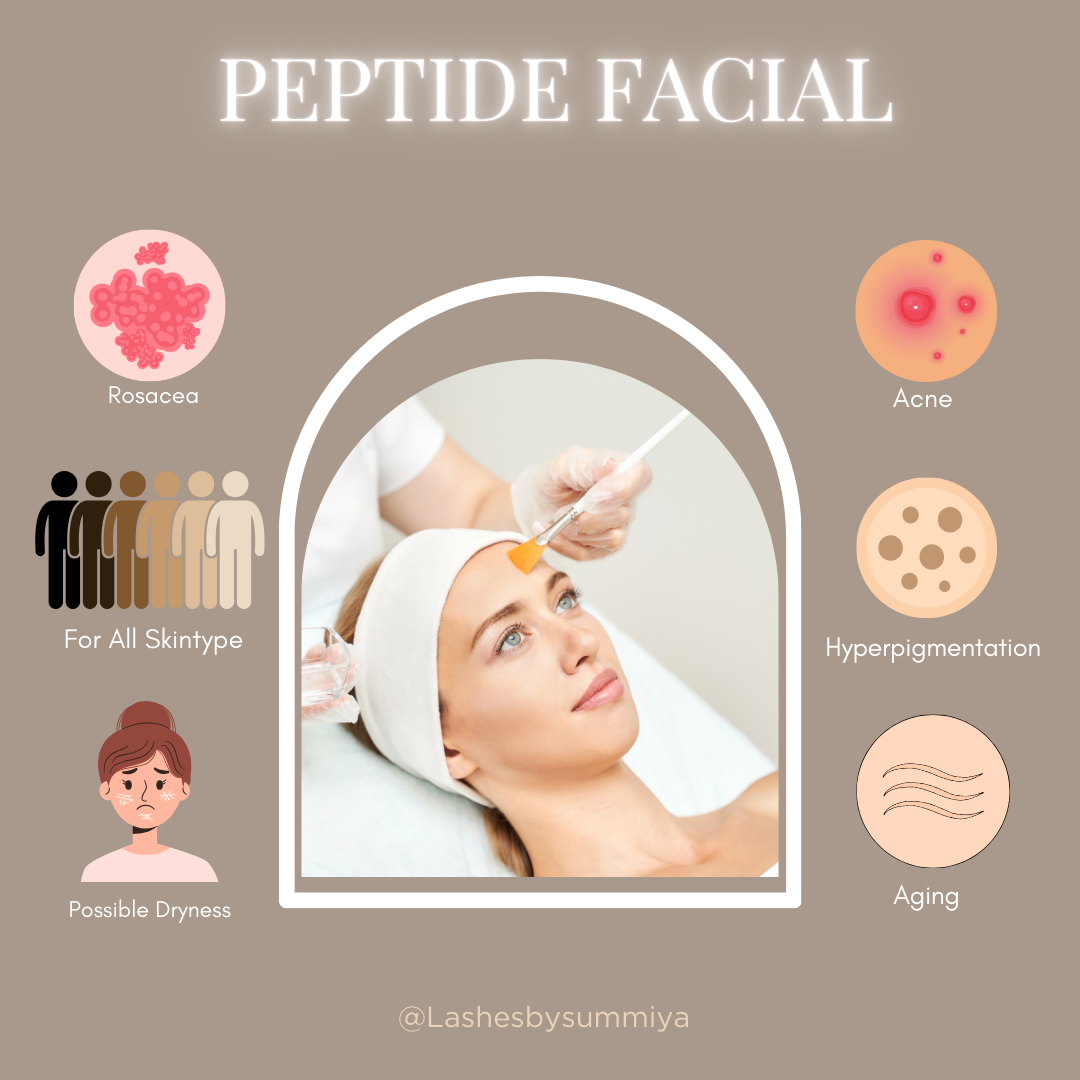 Peptide Facial