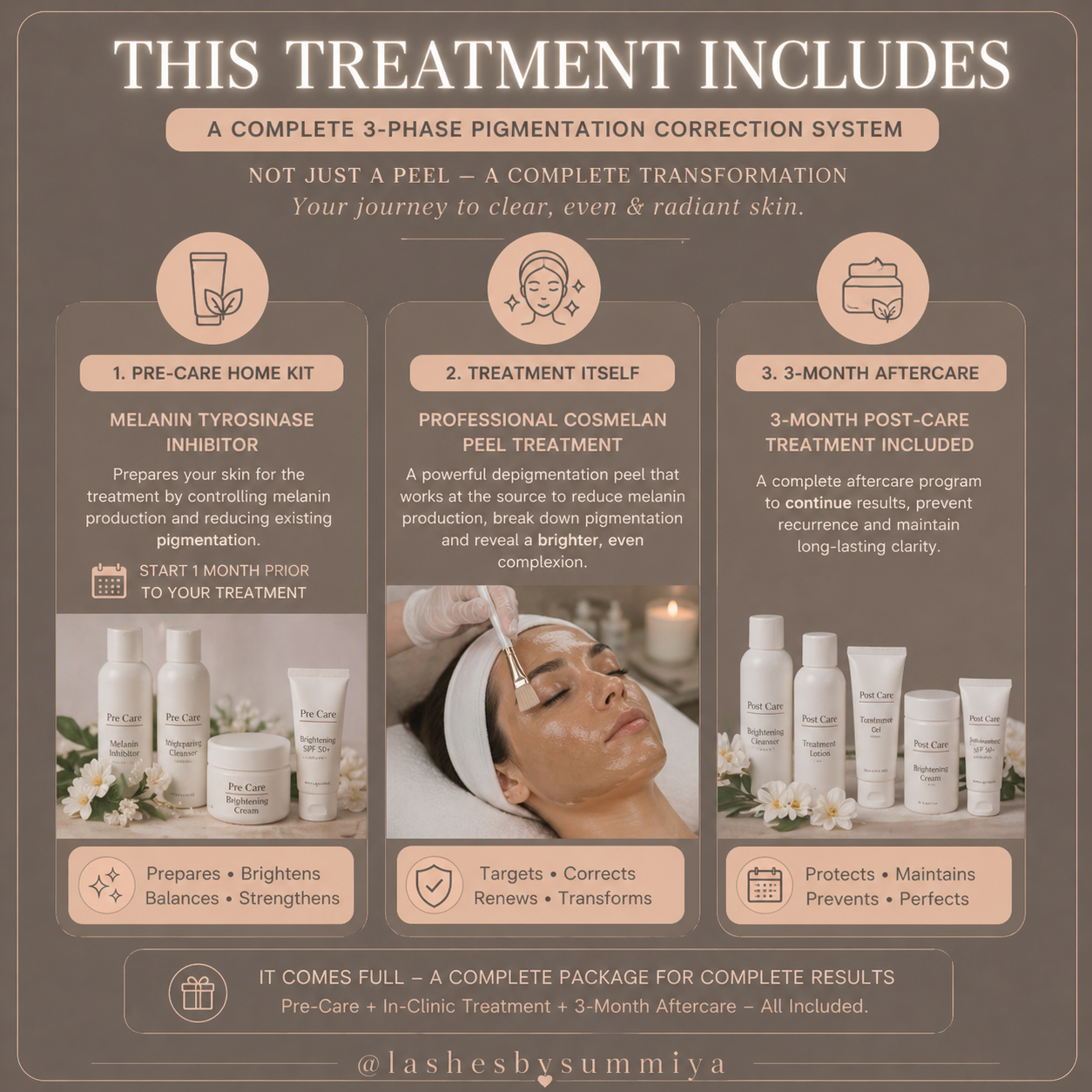 COSMELAN PEEL
